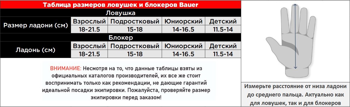 Таблица размеров ловушек и блокров Бауэр