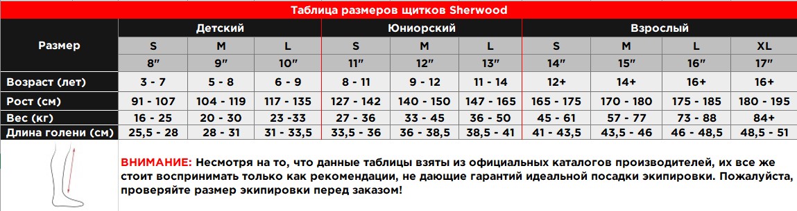 Таблица размеров щитков sherwood