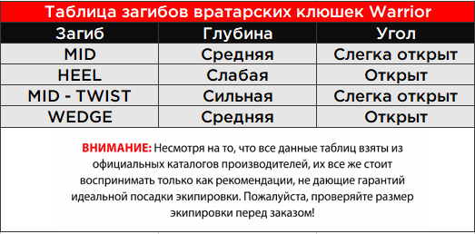 Таблица загибов вратарских клюшек варриор