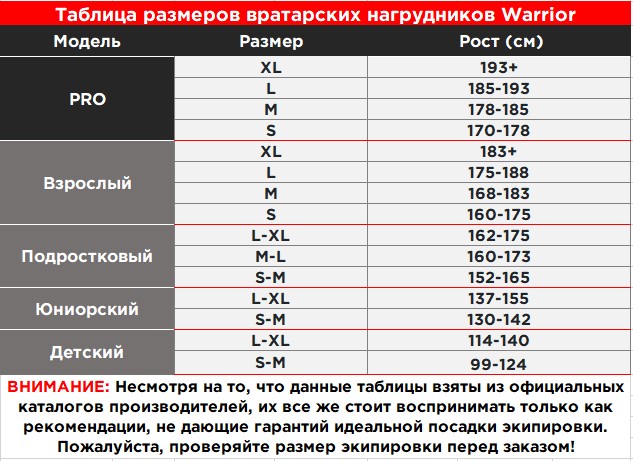 Таблица размеров нагрудников w2025