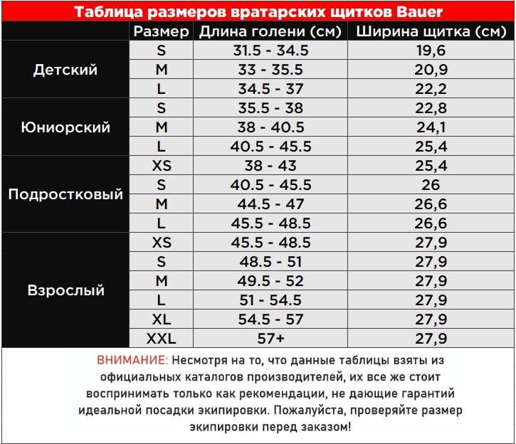 Таблица размеров вратарских щитков Bauer