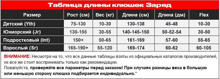 Таблица размеров длины клюшек ЗАРЯД 2025