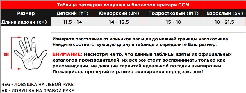 Таблица размеров ловушек блокеров ВРАТАРЯ CCM 2024