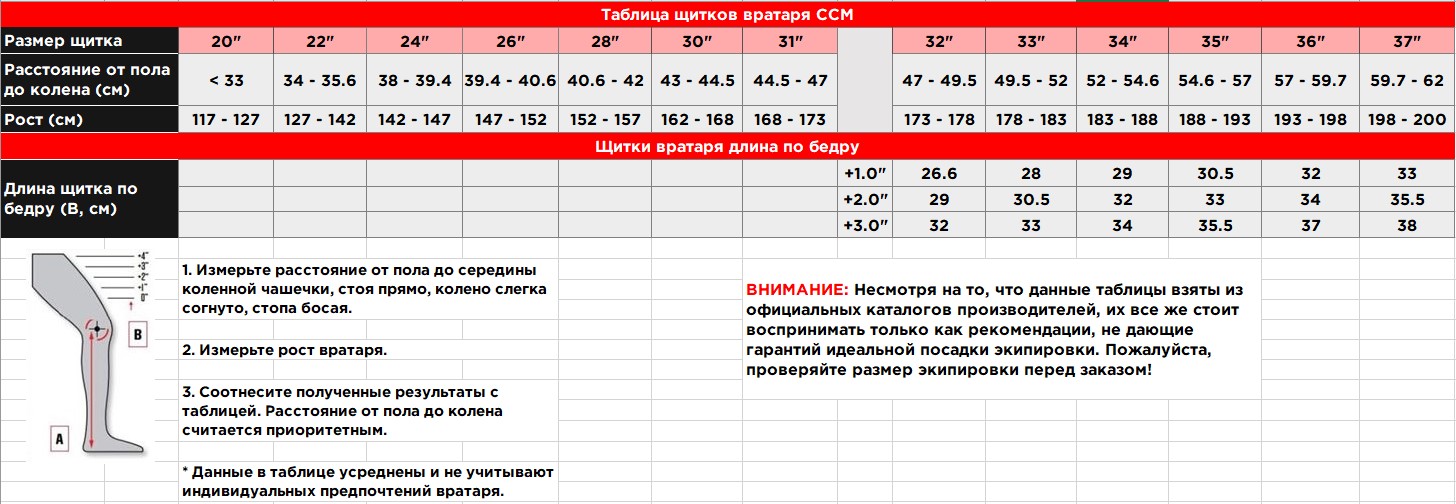 Таблица размеров щитков ВРАТАРЯ CCM 2024