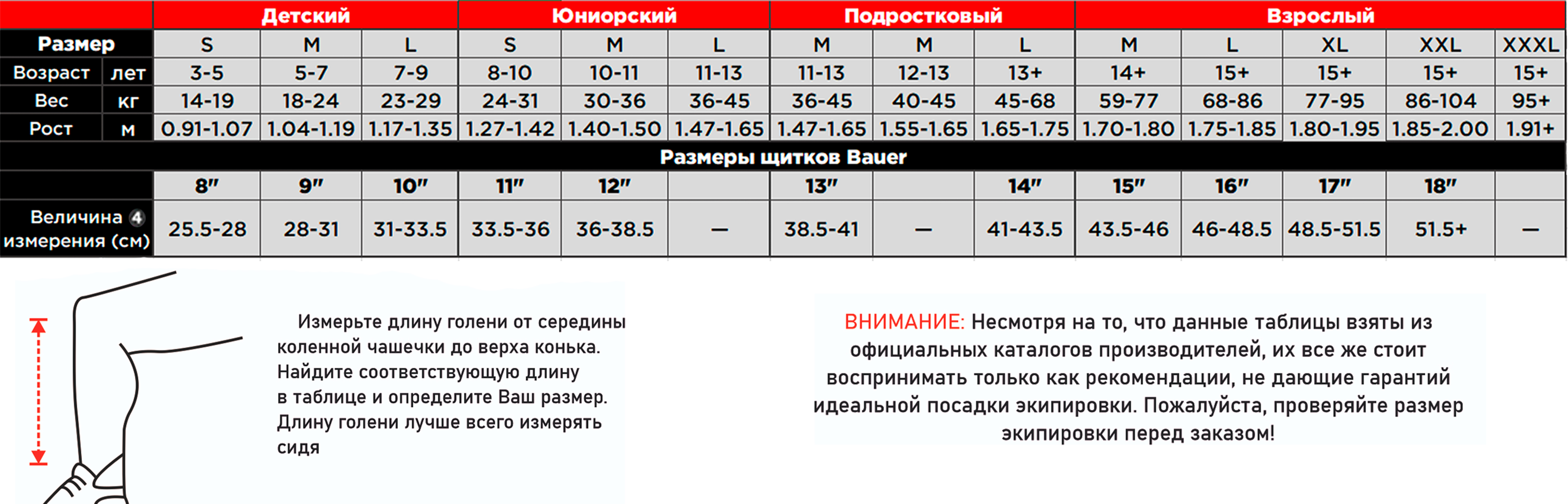 Таблица размеров щитков Bauer