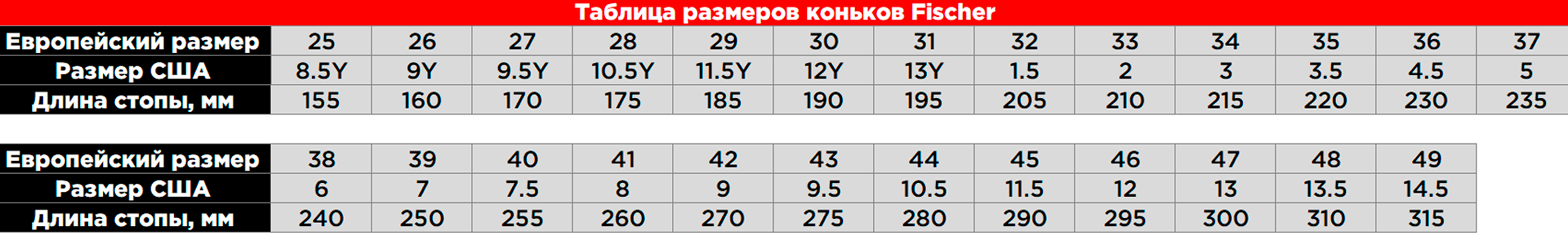 Таблица размеров ФИШЕР Хоккейные@3x