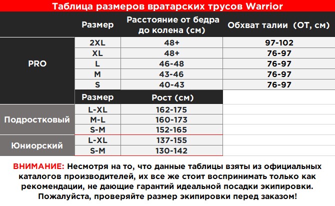 Таблица размеров ТРУСОВ ВРАТАРЯ 2024