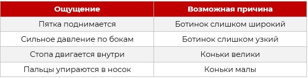 таблица коньки.jpg таблица коньки.jpg