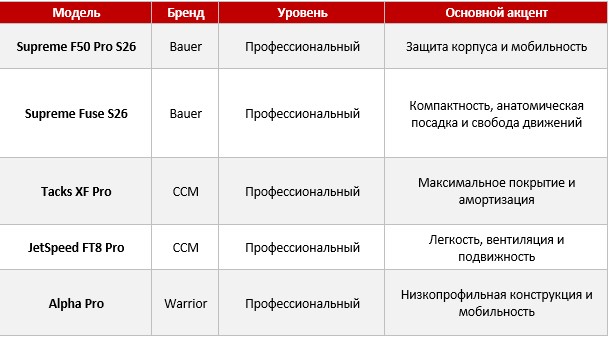 таблица нагрудники.jpg